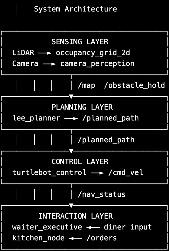 Flow_Chart